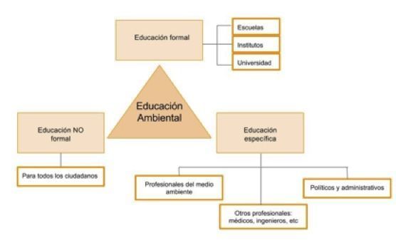 educacion ambiental
